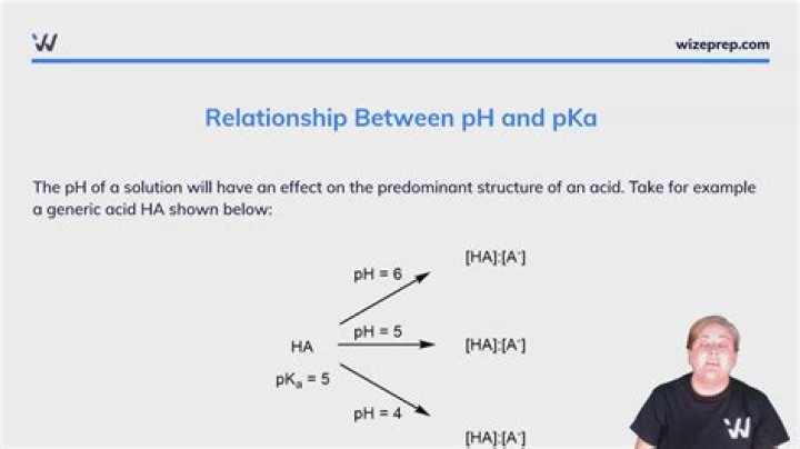 Does pH increase with Ka?