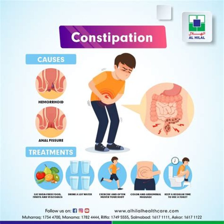 Does Plexus ease cause constipation?