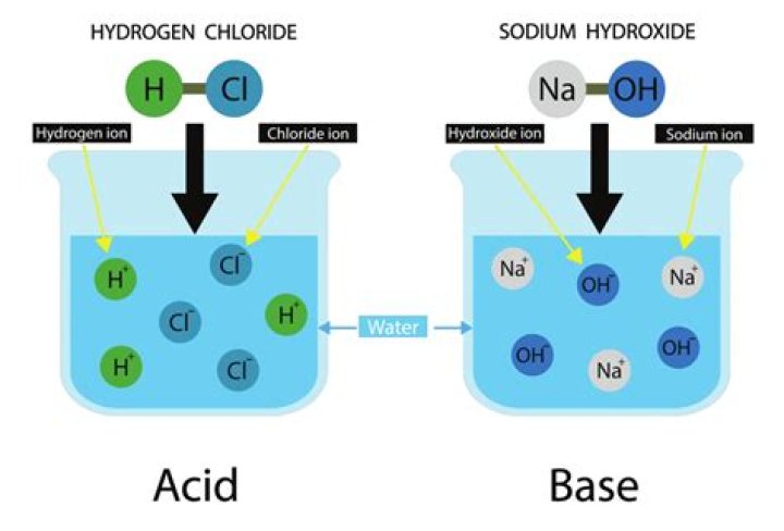 Does potassium sulfate dissociate in water?