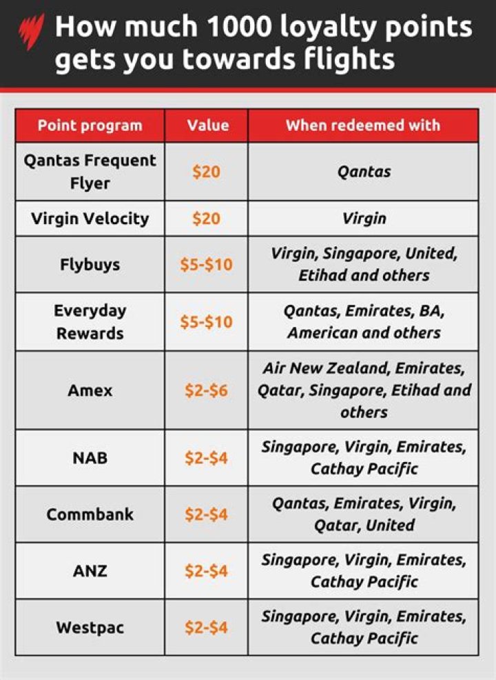 Does Qatar have frequent flyer points?