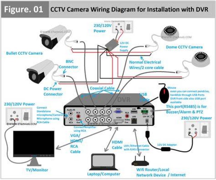 Does ring have DVR?