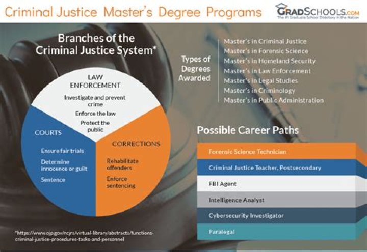 Does Rutgers have criminal justice?