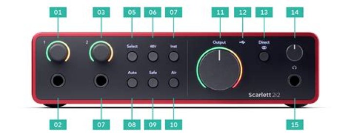 Does Scarlett 2i2 have line input?