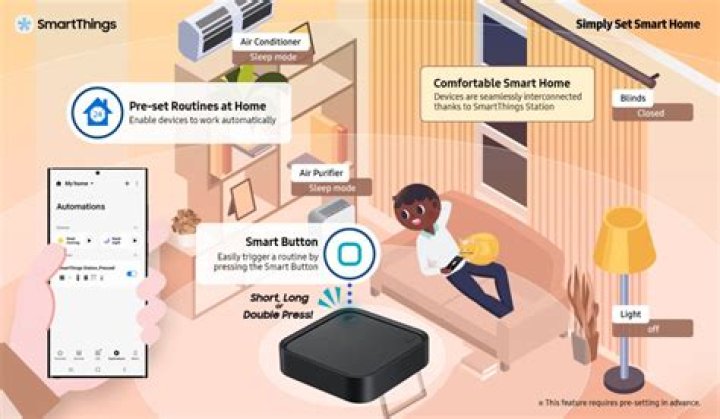 Does SmartThings work with Philips Hue?