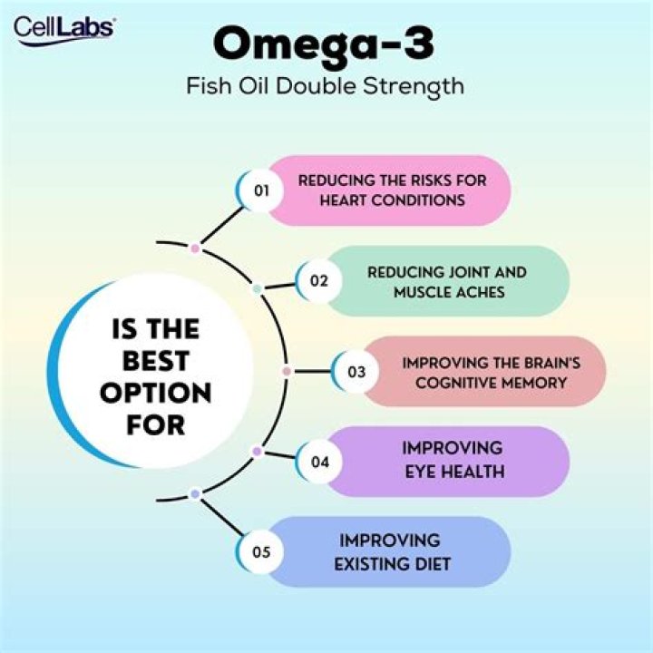 Does taking omega-3 help your brain?