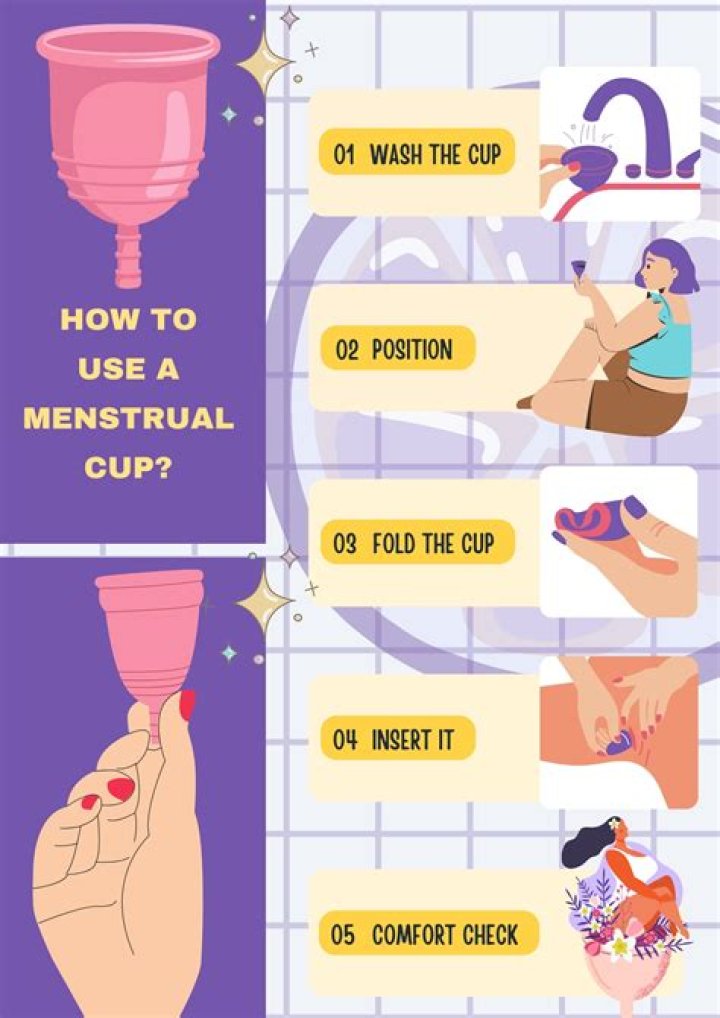 Does the Diva Cup actually work?