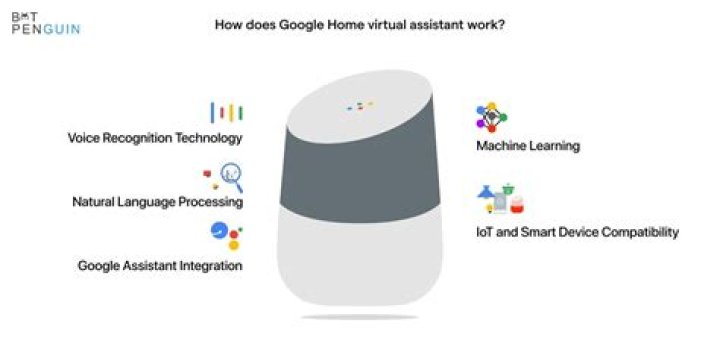 Does the Harmony Hub work with Google home?