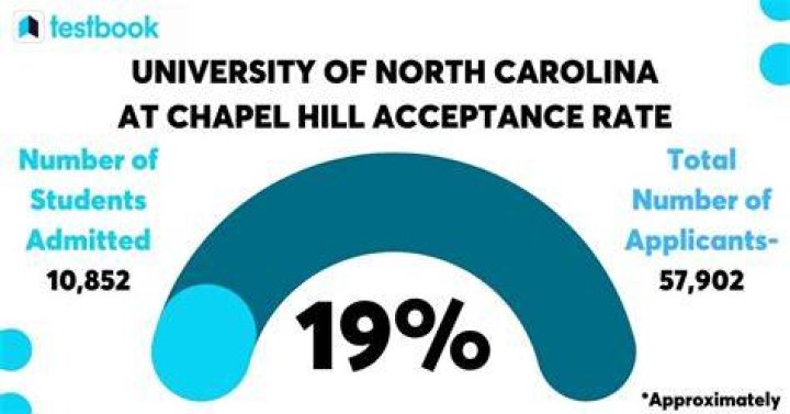 Does UNC Chapel Hill give scholarships?
