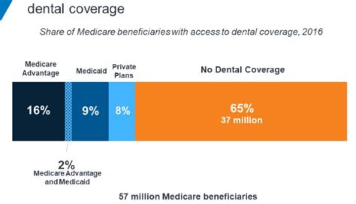 Does United Healthcare medical cover dental implants?