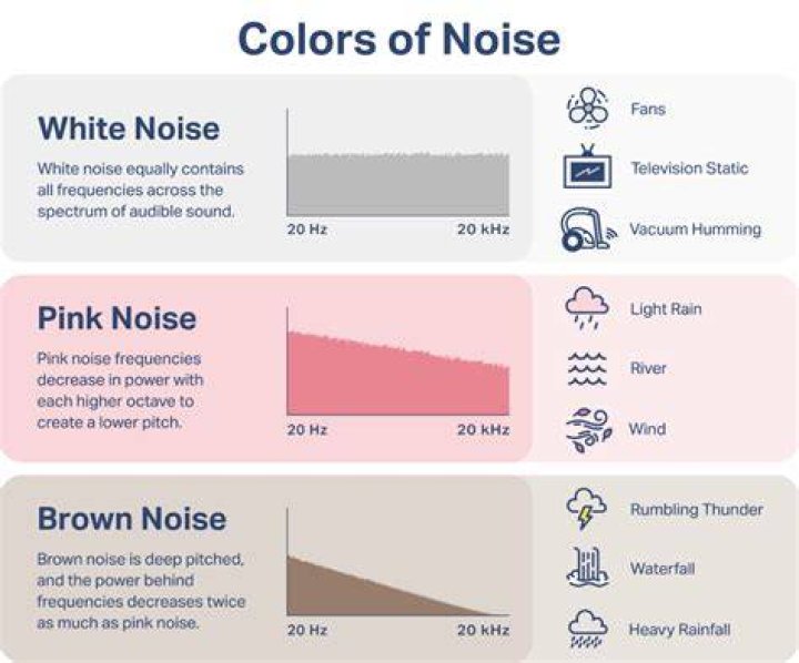 Does white noise drown out snoring?