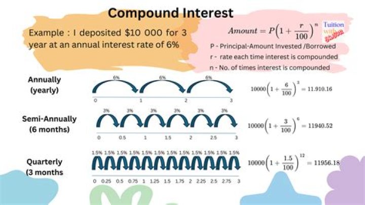 Does Xirr compounded annually?