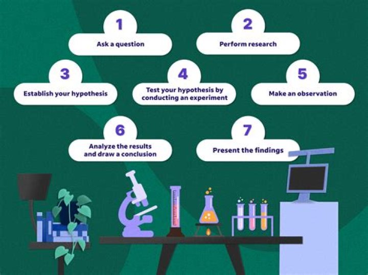 How accurate is scientific dating?