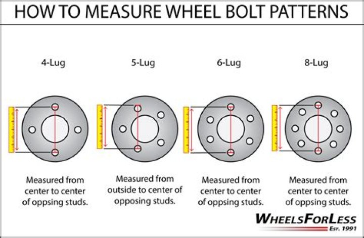 How are 5 bolt wheels measured?