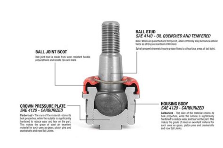 How are automotive ball joints made?