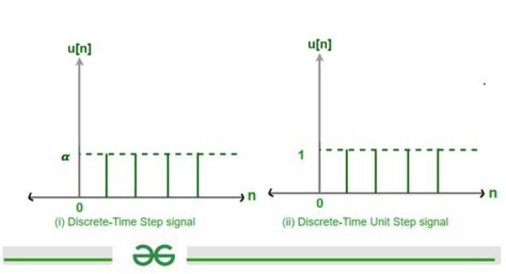 How are discrete unit impulse functions and discrete time unit step functions related?
