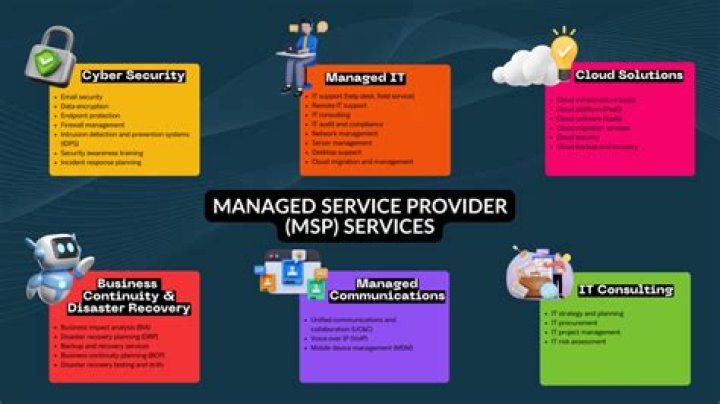 How are managed services useful quizlet?