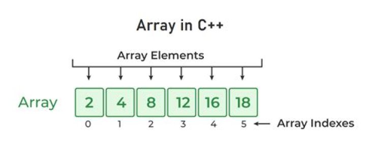 How big can an array be in VBA?