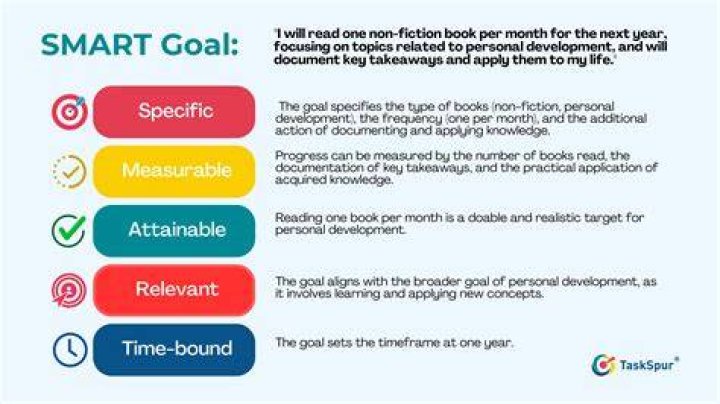 How can I be dedicated to my goals?