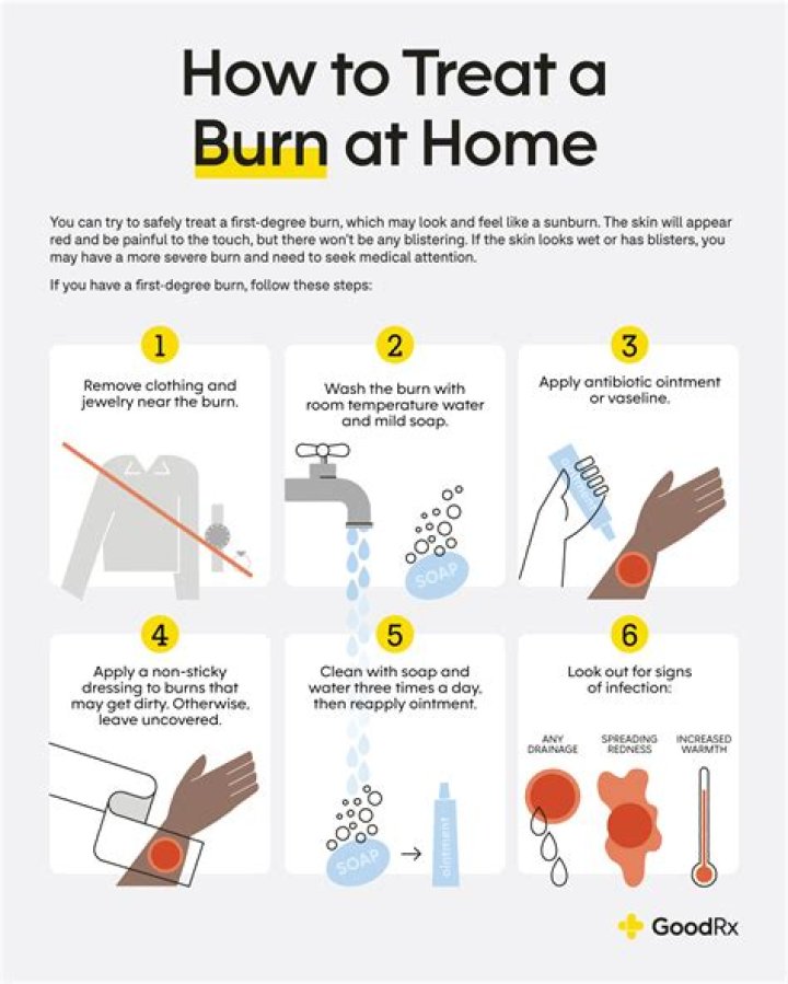 How can I burn Dhoop at home?