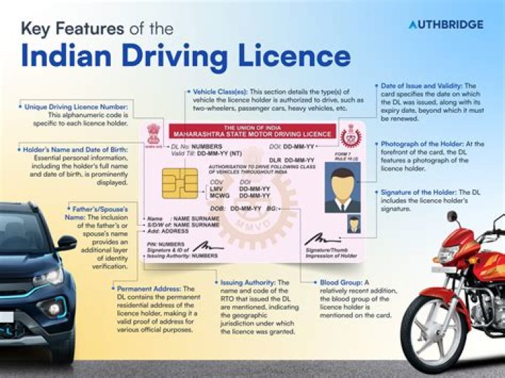 How can I get driving Licence in Chennai?
