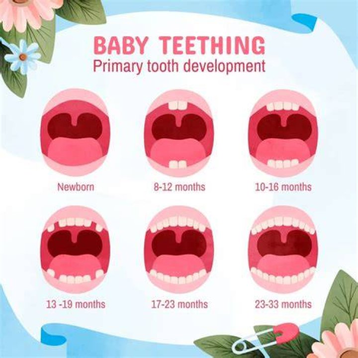 How can I help my teething baby naturally?