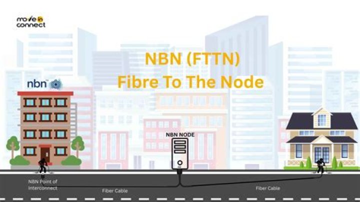 How can I increase my Fttn speed?