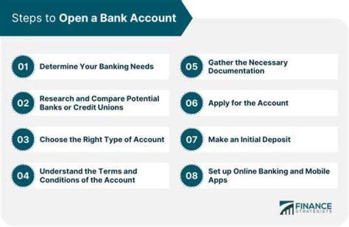 How can I open account in IOB?