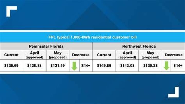 How can I reduce my FPL bill?