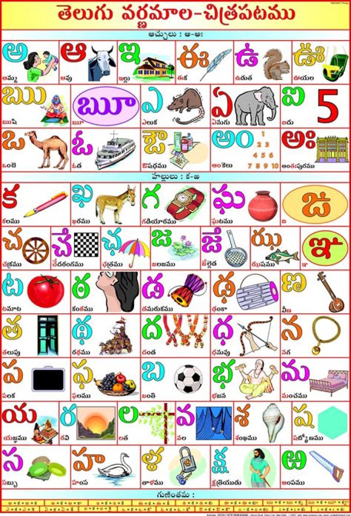 How can I write Telugu words in Excel sheet?
