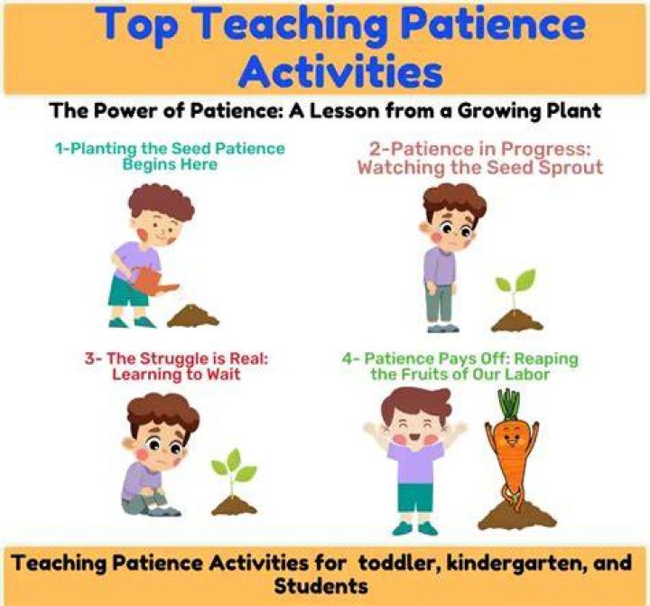 How can teachers develop patience?