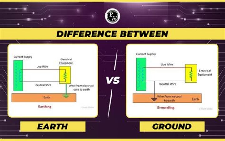 How can you tell the difference between neutral and ground?