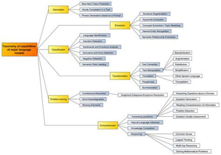How CNN is used for text classification?
