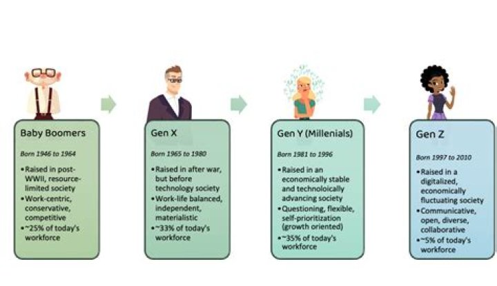 How did baby boomers affect society?