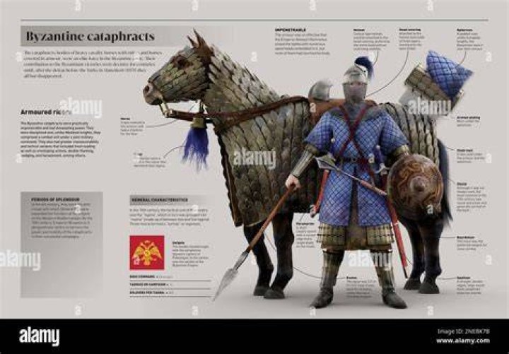 How did Greek fire help the Byzantine military?