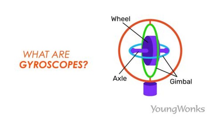 How do cell phone gyroscopes work?