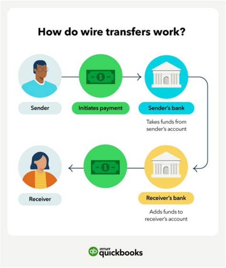 How do FPL transfers work?