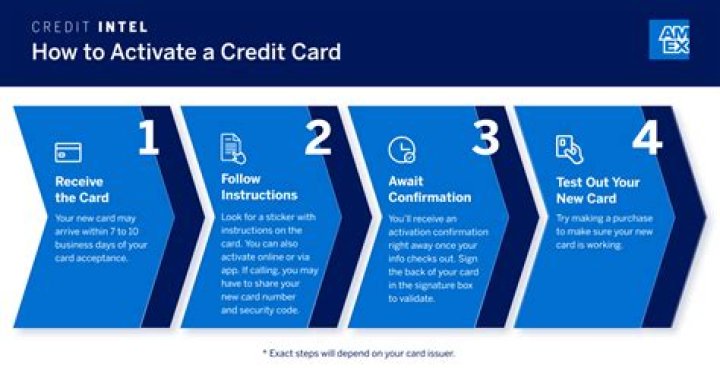 How do I activate my reflex card?