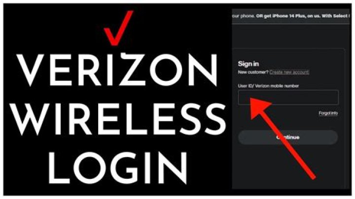 How do I add a device I already own to an existing line on my Verizon account?