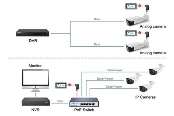 How do I add a IP camera to Windows 10?