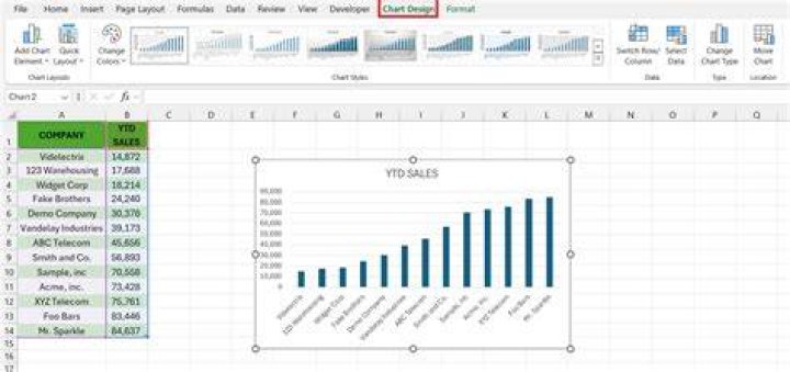 How do I add axis titles to a graph in Excel?