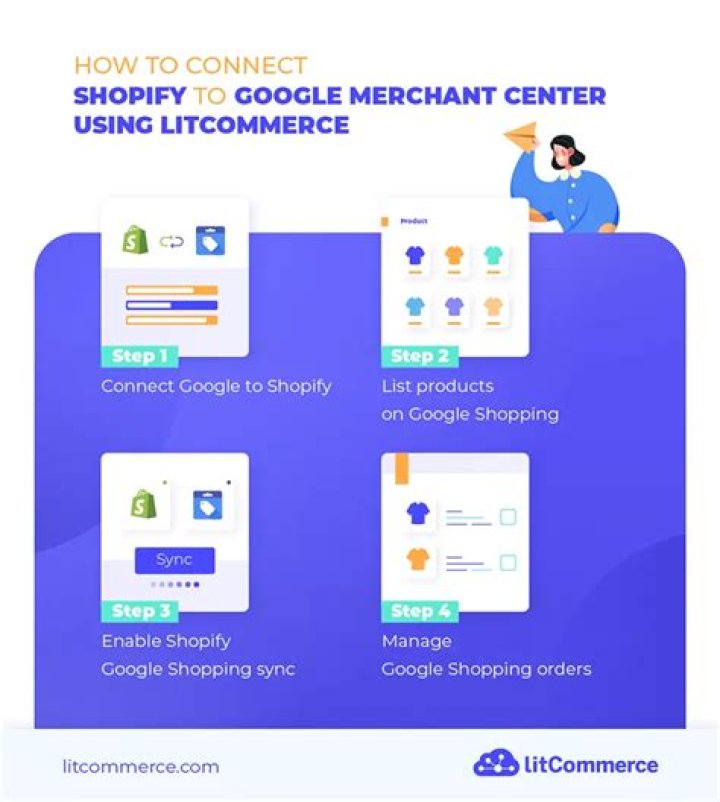 How do I add Shopify to Google Shopping?
