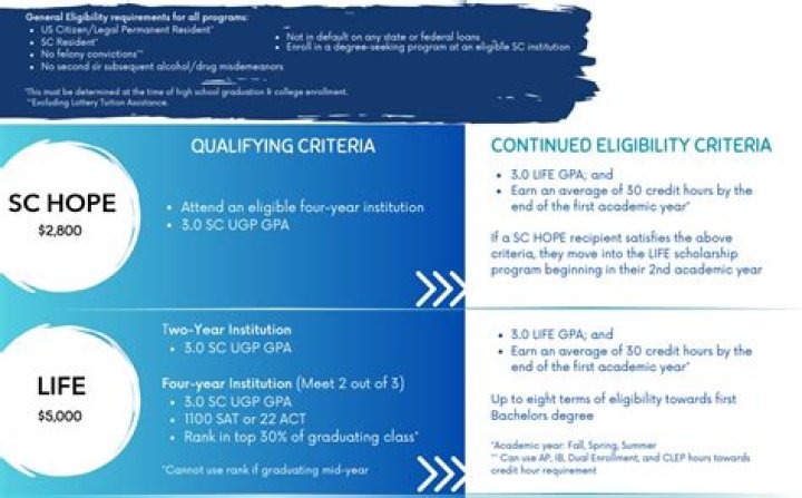 How do I apply for the NC Education Lottery Scholarship?