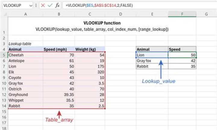 How do I avoid N in Vlookup?