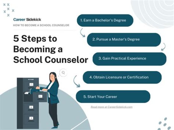 How do I become a guidance counselor in PA?