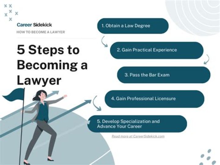 How do I become a law lecturer UK?