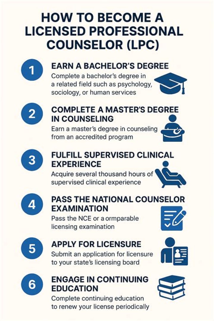 How do I become a licensed daycare provider in NY?