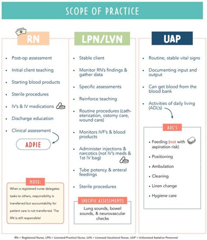 How do I become an LPN in Nova Scotia?