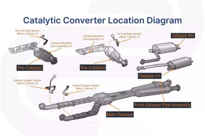 How do I change my catalytic converter?