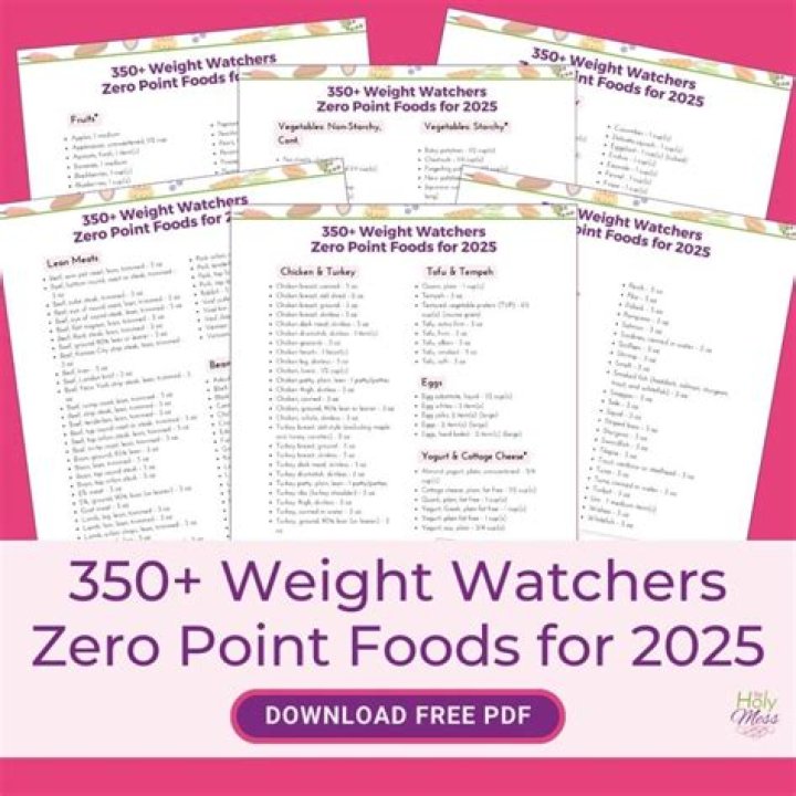How do I change my profile on Weight Watchers?