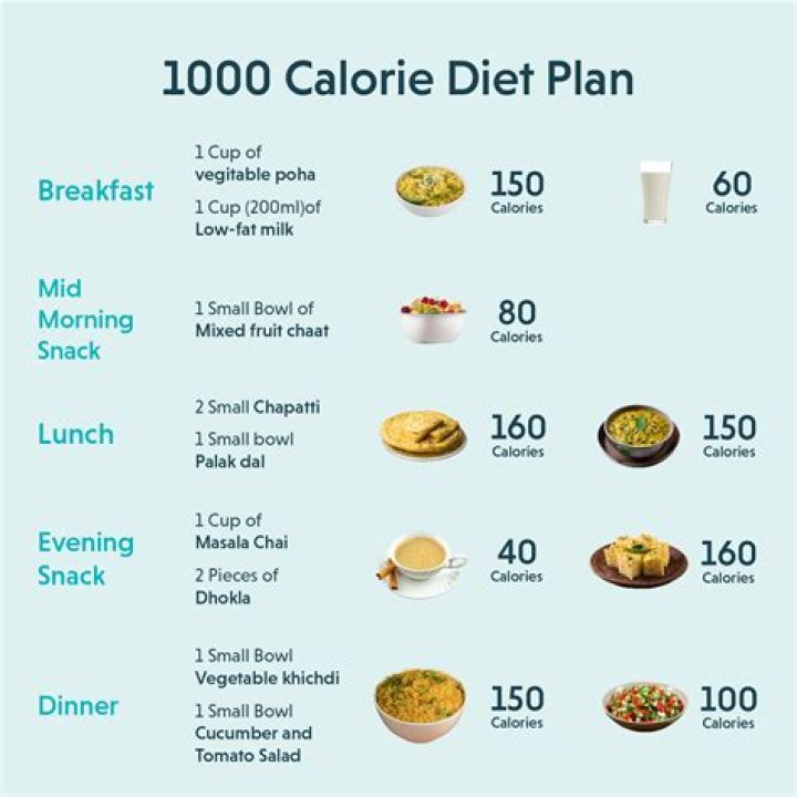 How do I change the calories on my Samsung health?